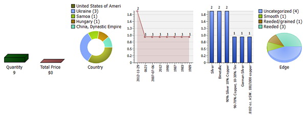 statistic